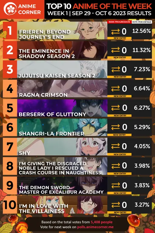 Ilustrasi sistem rating anime untuk konten dewasa Gambar sistem rating anime