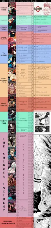 Perbandingan Situs Streaming Anime Tabel perbandingan berbagai situs streaming anime